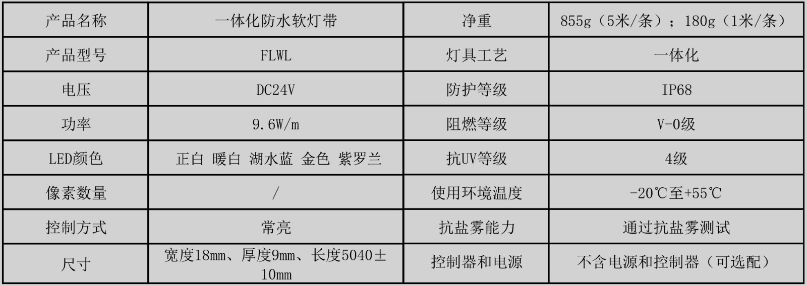 FLWL01 一體化防水軟燈帶（一體化防水透明軟燈帶）產(chǎn)品規(guī)格書(shū)（常亮 5米 120燈） （A-1).jpg