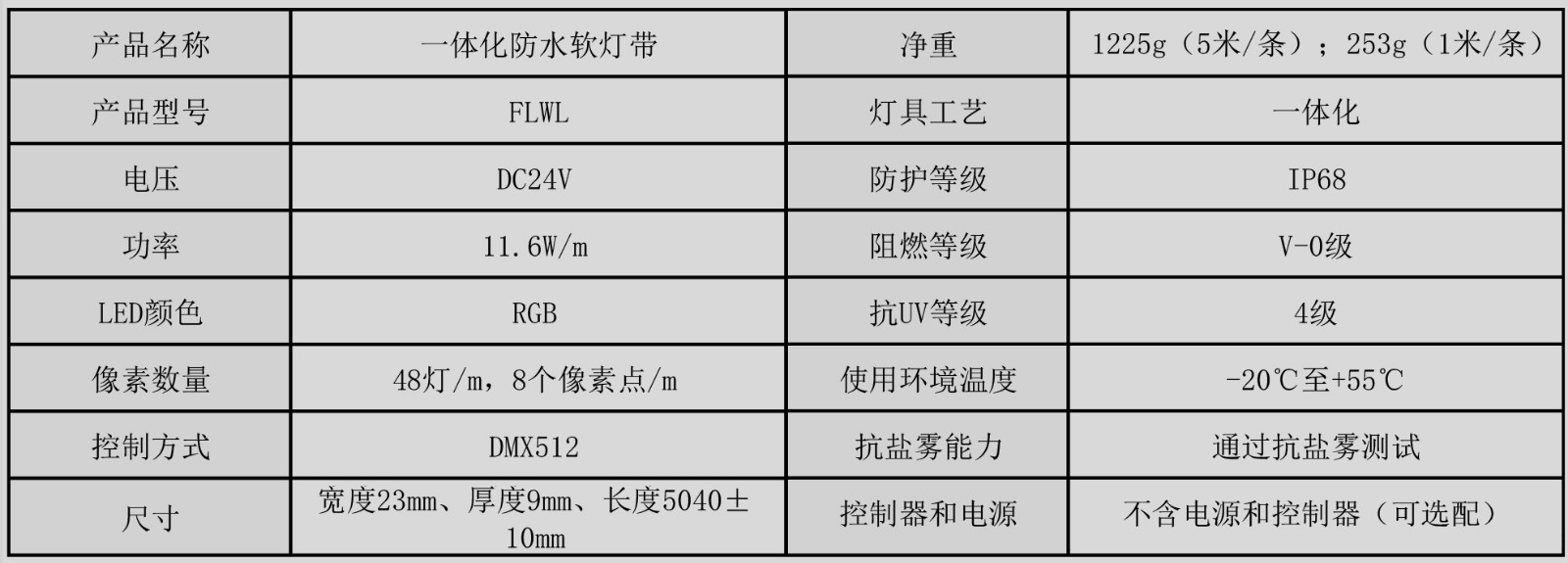 FLWL01 一體化防水軟燈帶（一體化防水透明軟燈帶）產(chǎn)品規(guī)格書（DMX512 RGB 5米 8PIX 48燈） （A-1）.jpg