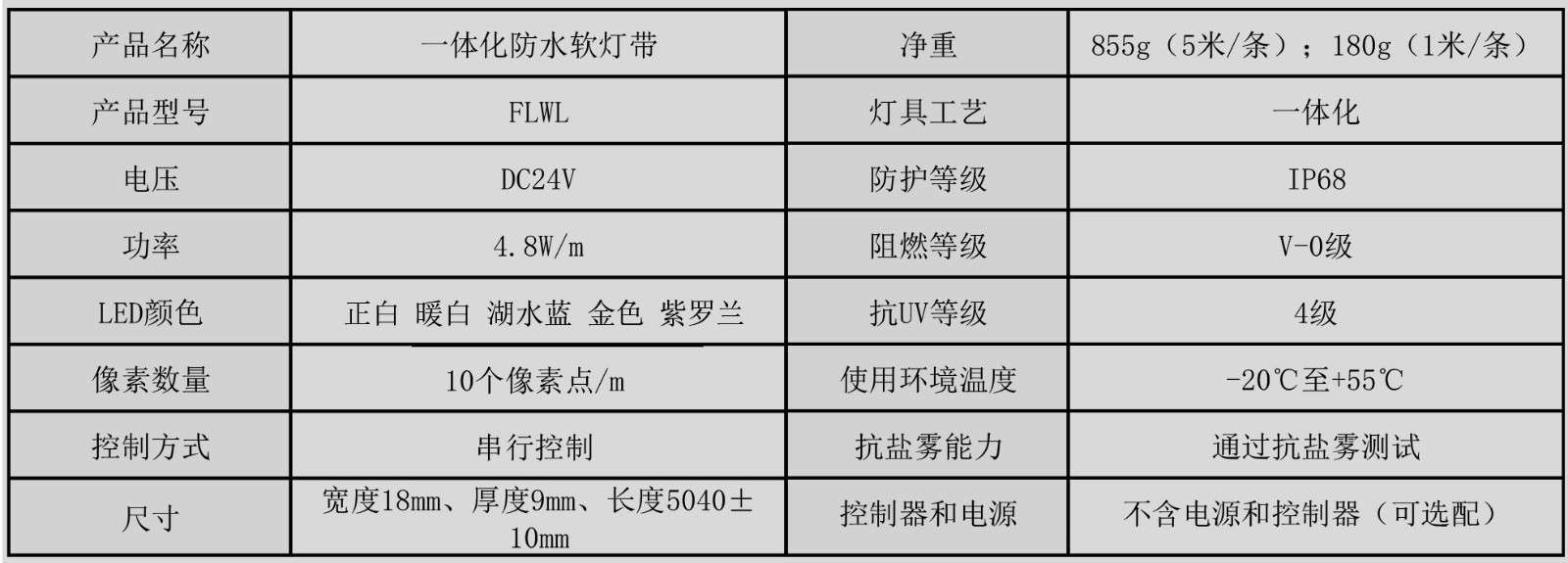 FLWL01 一體化防水軟燈帶（一體化防水透明軟燈帶）產(chǎn)品規(guī)格書(shū)（串行控制 數(shù)碼單色 60燈） （A-0）.jpg